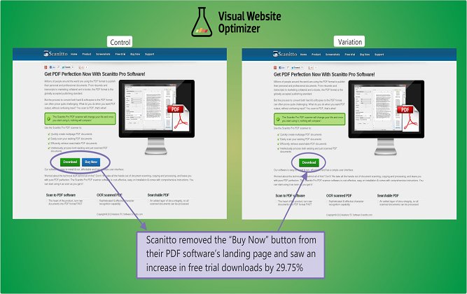 convert website traffic into leads