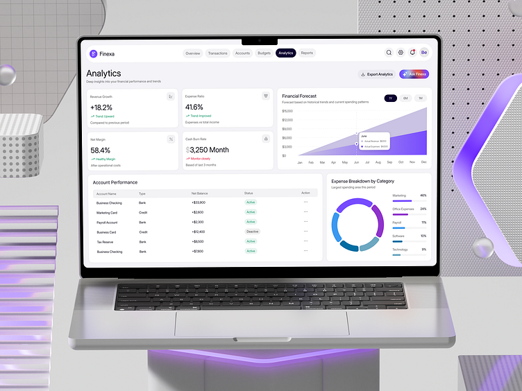 why my website gets traffic but no enquiries