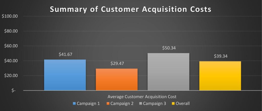 improve website lead generation